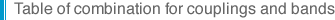 Table of combination for couplings and bands