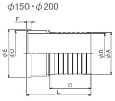 S-Collar nipple(SS・SUS)Structural drawing3