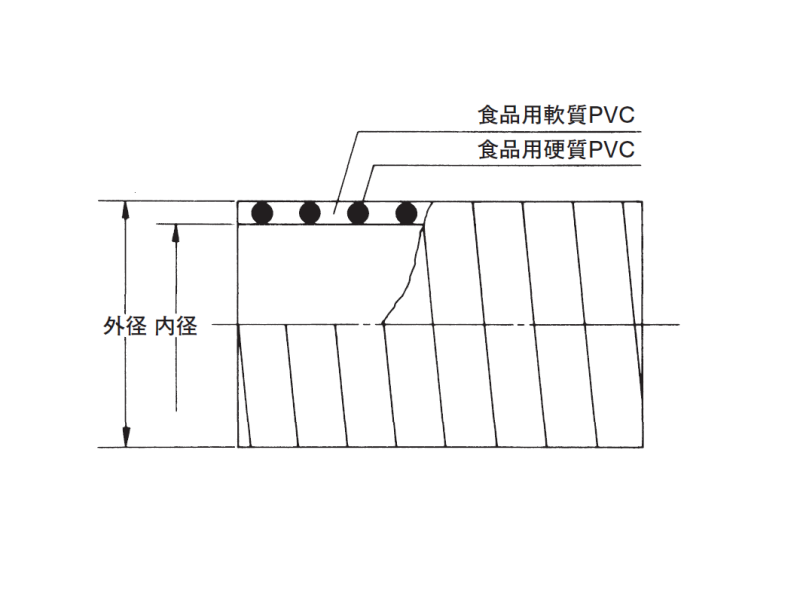 超熱 東拓工業 サクションホース TAC SD-AS 22137-065 63.5×73.0 長さ 25ｍ 法人のみ 個人宅配送不可