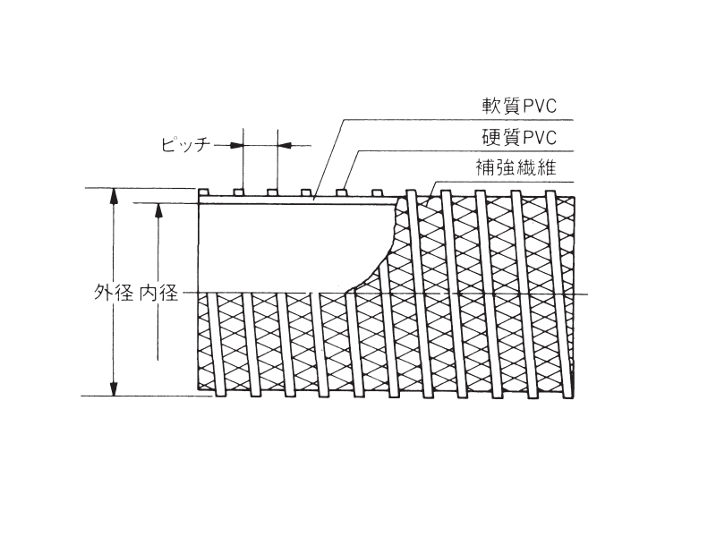 日本に 東拓工業 ダクトホース TACダクト糸入り 21149-200 呼び径 200 203.7×217.5 長さ 5ｍ 法人のみ 個人宅配送不可 