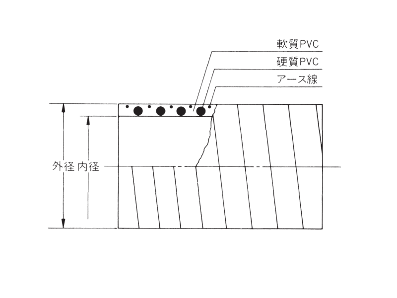 東拓工業 サクションホース TAC SD-Cアース 22109-200 203.2×226.5 長さ 3ｍ 法人のみ 個人宅配送不可 - 2
