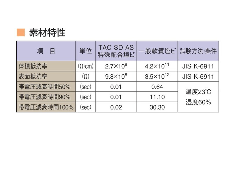 年末年始大決算 東拓工業 サクションホース TAC SD-AS 22137-032 32.0×38.2 定尺販売 50ｍ 法人のみ 個人宅配送不可 